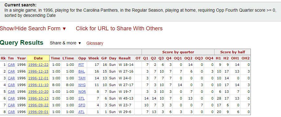 907368218_1996Panthers.PNG.9f930a025da4ff96a803bee9efad21cd.PNG