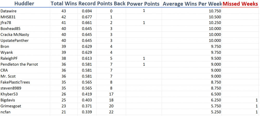 pickem.thumb.png.ab3ca41ecccd73e03ca81466ec016ce7.png