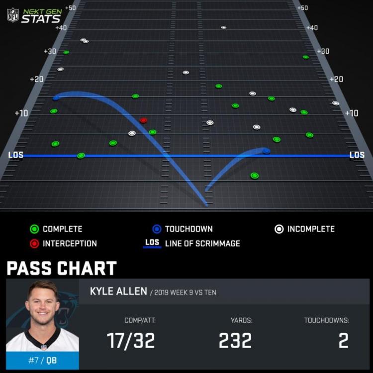 pass-chart_ALL543234_2019-reg-9_1572816418023.jpeg