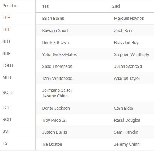 carolina-panthers-depth-chart-2-2020.jpg