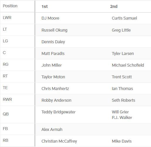 carolina-panthers-depth-chart-2020.jpg