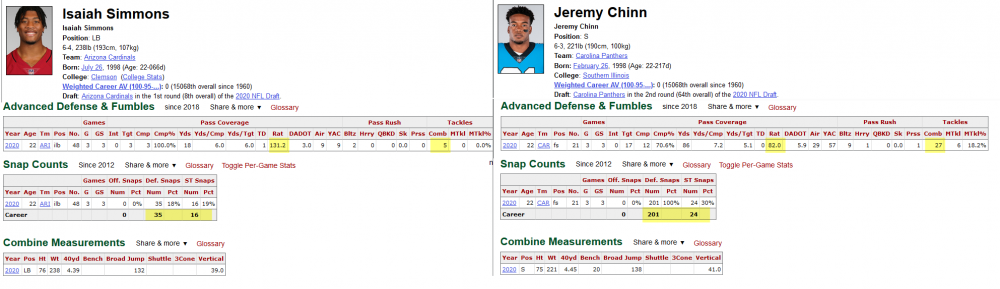 Chinn-vs-Simmons-wk-3-comp.thumb.png.83204cdcda0d9101a3546b339b32400e.png