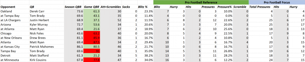 QB_Pressure_stats.thumb.png.98f1fd204f601f4d74affe8e65f08c63.png