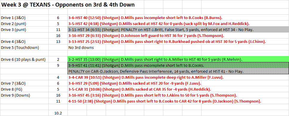 Wk3_Opp_3rdDown_Detail.png.25ad6c05945be1f01ba3633655a686f8.png