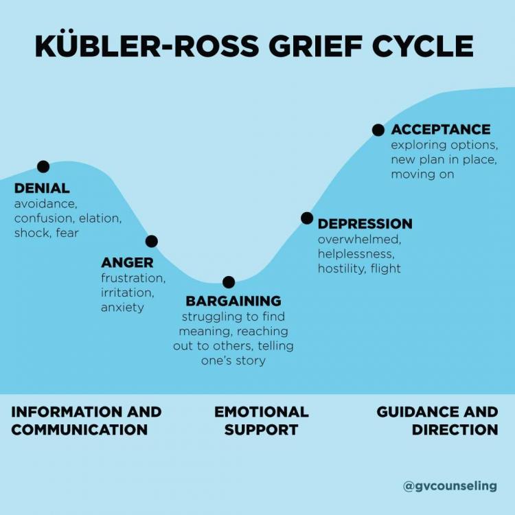 grief-cycle[1596216053].jpeg