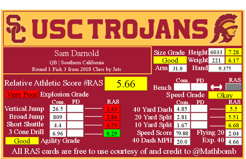 sam-darnold-ras-16979.png.65c22324899b3be78d58bac4f1430430.png