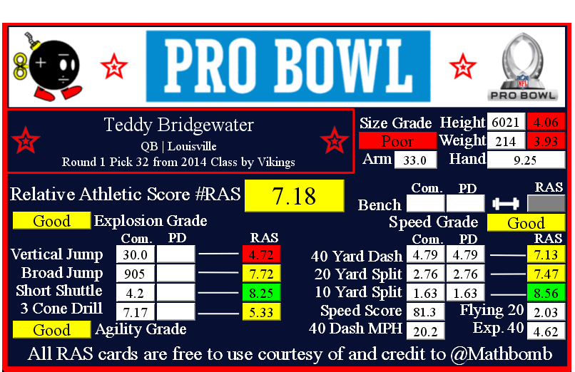 teddy-bridgewater-ras-11583.png.ba8c6d14ec0e7f6d68216f3038e96126.png