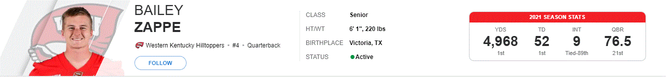 Zappe Season Stats.GIF