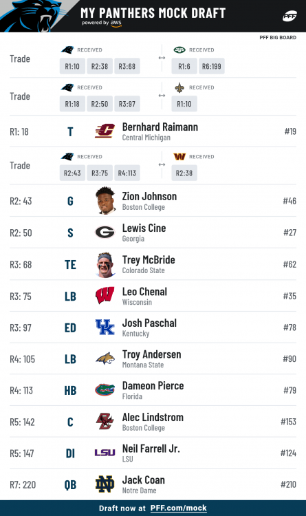 pff_mock_results-28.thumb.png.1ec2fdf43a2ee1e3f84d9dcee97b7c91.png