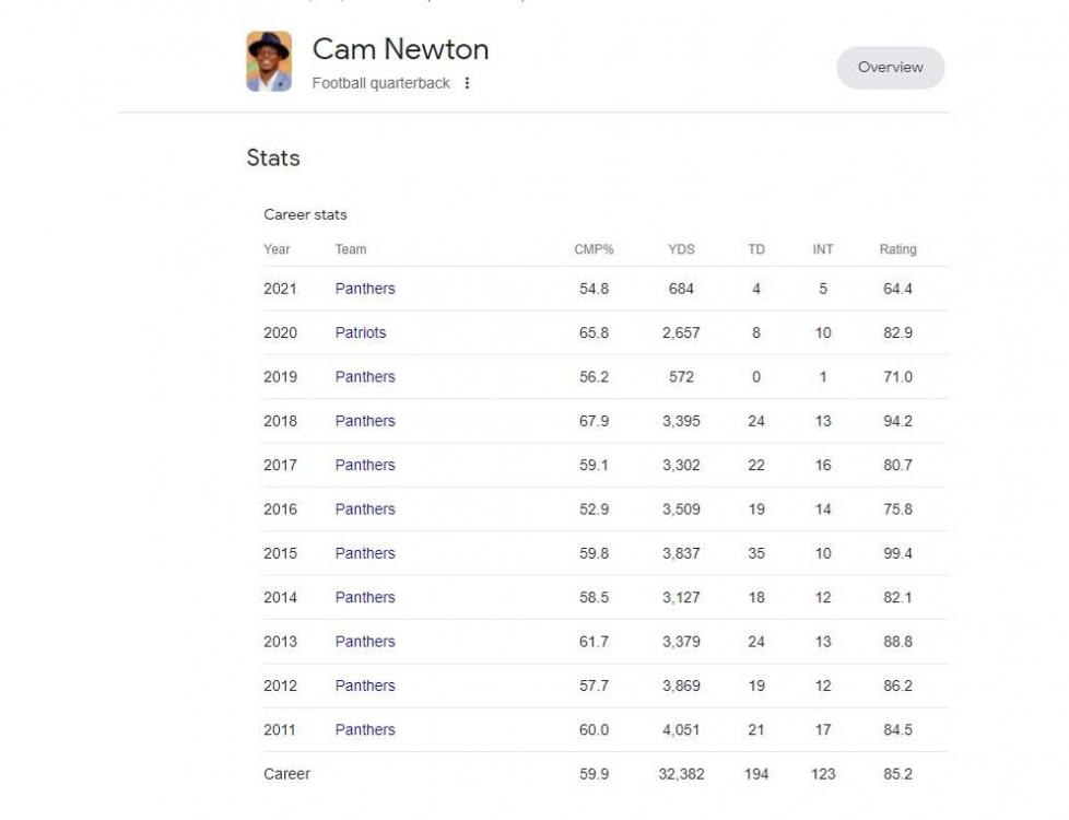 Newton Stats.jpg