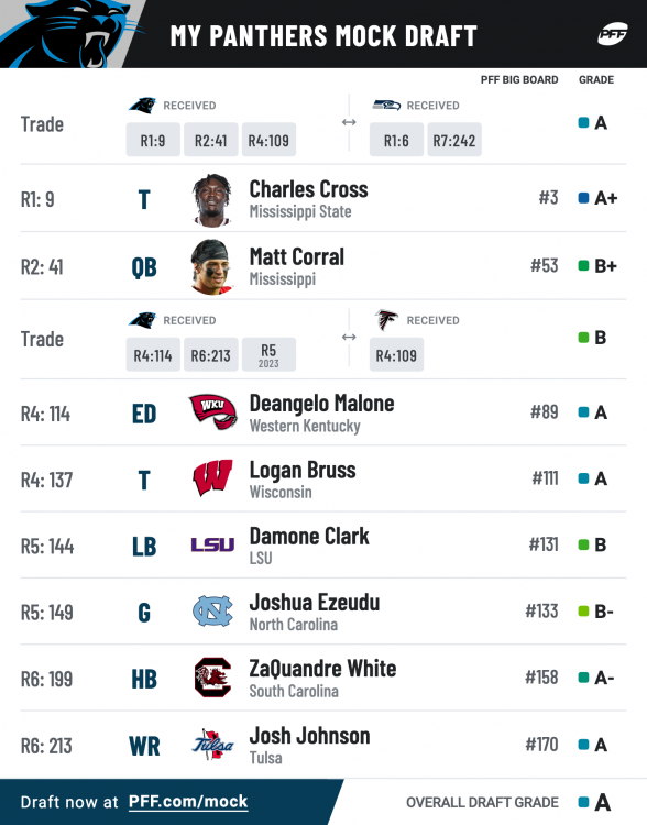 pff_mock_results (4).png