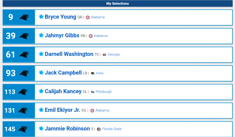 1955412690_Screenshot2023-01-24at21-47-512023NFLUserMockDraft1108707NFLMockDraftDatabase.thumb.png.87da7c02bac540e2517498d026ed5b90.png
