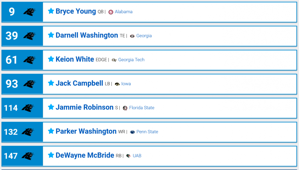 1670874420_Screenshot2023-02-12at15-41-492023NFLUserMockDraft1166532NFLMockDraftDatabase.thumb.png.bd5981661d5ad1a17a8629b7bbd78081.png