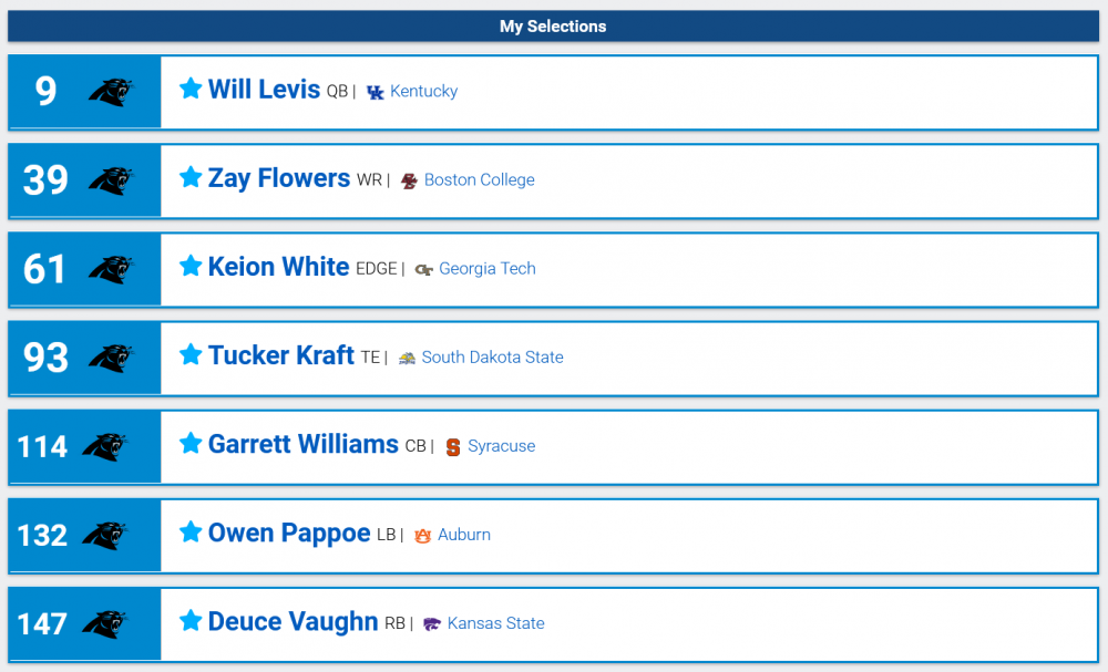 2102414522_Screenshot2023-02-11at09-05-592023NFLUserMockDraft1163411NFLMockDraftDatabase.thumb.png.8c765af017a738d2d28f8da14fee8bfe.png
