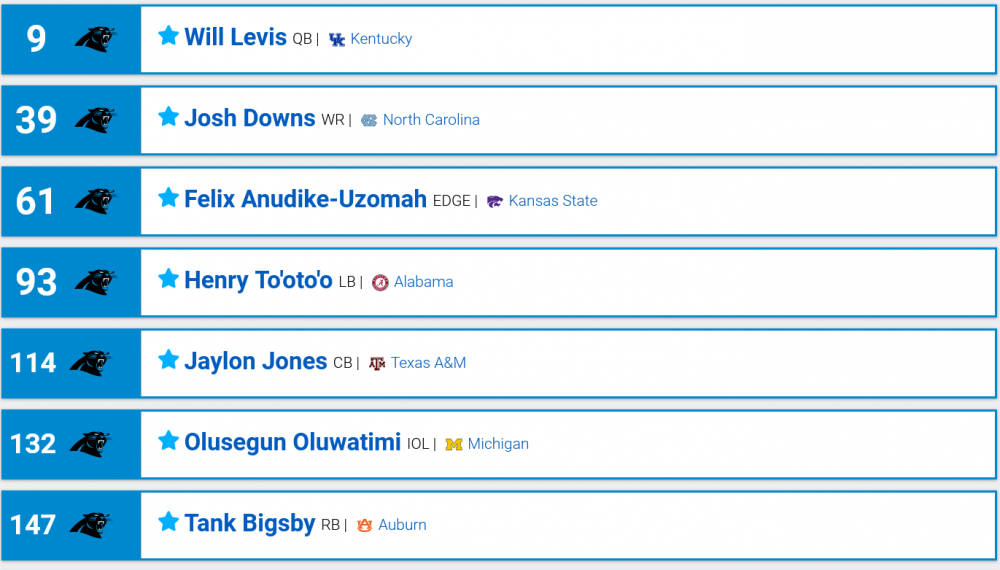 679191656_Screenshot2023-02-20at22-13-052023NFLUserMockDraft1194255NFLMockDraftDatabase.thumb.png.d8cb4242f802d64369e1dd8a2ef4547b.png