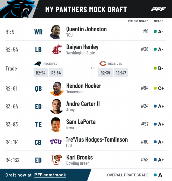 pff_mock_results(2).thumb.png.2137937990eb40a1c73fe2c65bb5efac.png