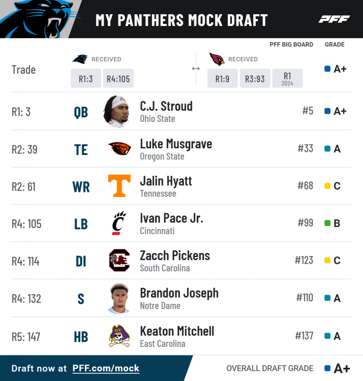 pff_mock_results.thumb.png.5c5623e8412bfe53f25bf768c06a899f.png