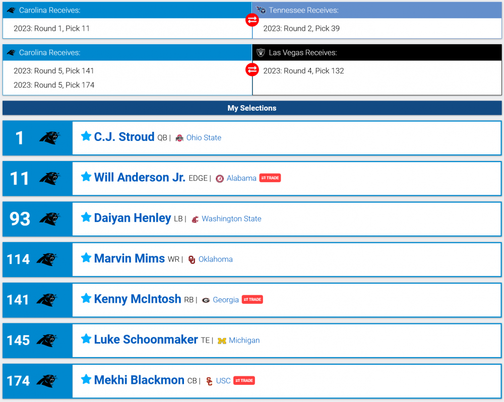 1937532796_Screenshot2023-03-29at03-27-572023NFLUserMockDraft1362106NFLMockDraftDatabase.thumb.png.81ee54ee0905edc4466e67598286bc05.png