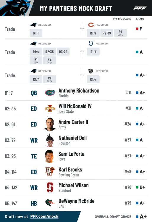 pff_mock_results (1).png