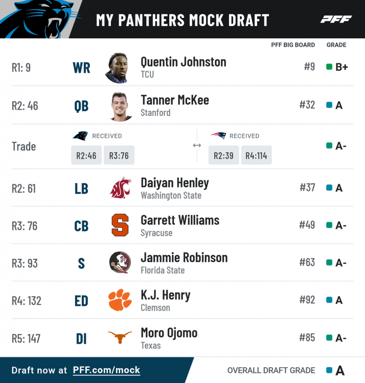 pff_mock_results(1).thumb.png.4857e5866cc55248c242ca2834d88af5.png