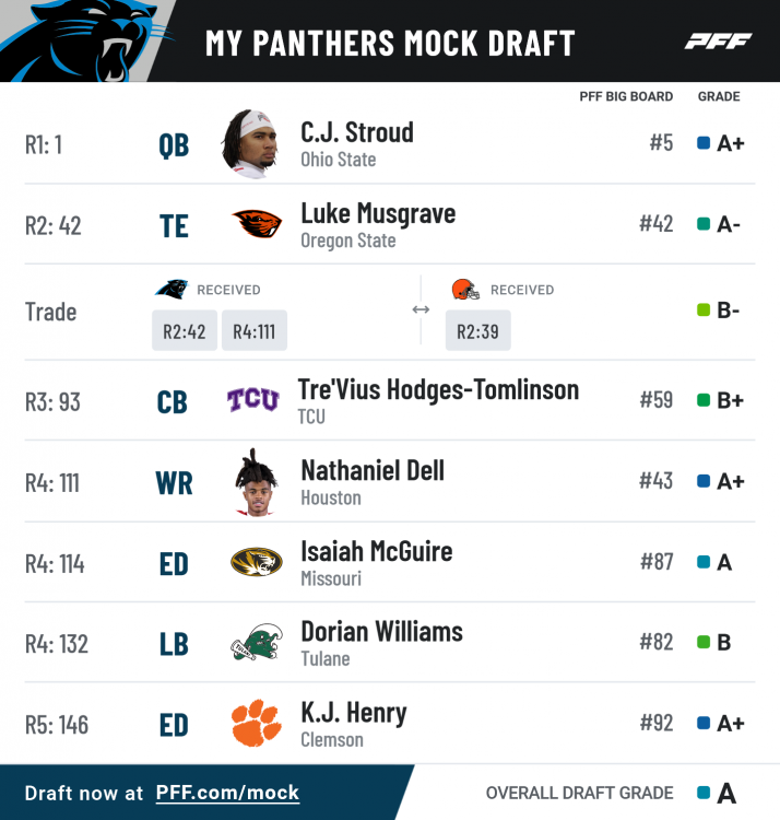 pff_mock_results.thumb.png.ea01eb5bad7a1ea02e5cd6e74818c775.png
