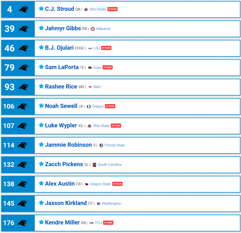 1113349012_Screenshot2023-04-04at02-48-402023NFLUserMockDraft1410600NFLMockDraftDatabase.thumb.png.3a429f41d5eeb17b4983f00dc8a8218a.png