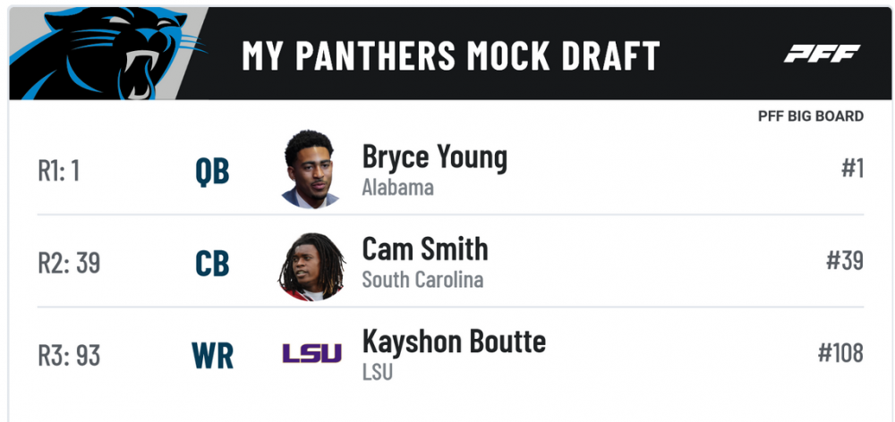 1190247618_Screenshot2023-04-21at11-57-012023NFLMockDraftSimulatorPFF.thumb.png.53f3b419396958b62ed26a59ed0e7f32.png