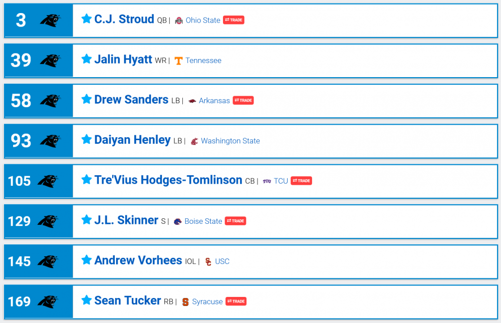 1228246530_Screenshot2023-04-09at12-30-552023NFLUserMockDraft1454456NFLMockDraftDatabase.thumb.png.ff9238da3ee759e5aa7c5f1a698f17a6.png