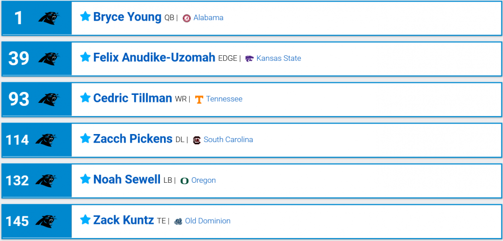1232799921_Screenshot2023-04-14at23-38-352023NFLUserMockDraft1504914NFLMockDraftDatabase.thumb.png.2990730946e11d3a74ef44921ed3b286.png