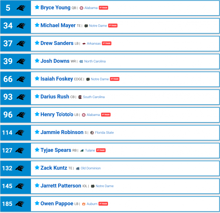 136274322_Screenshot2023-04-02at19-27-582023NFLUserMockDraft1399192NFLMockDraftDatabase.thumb.png.a1adce2b5310bf12e3cf2c3bff4c6286.png