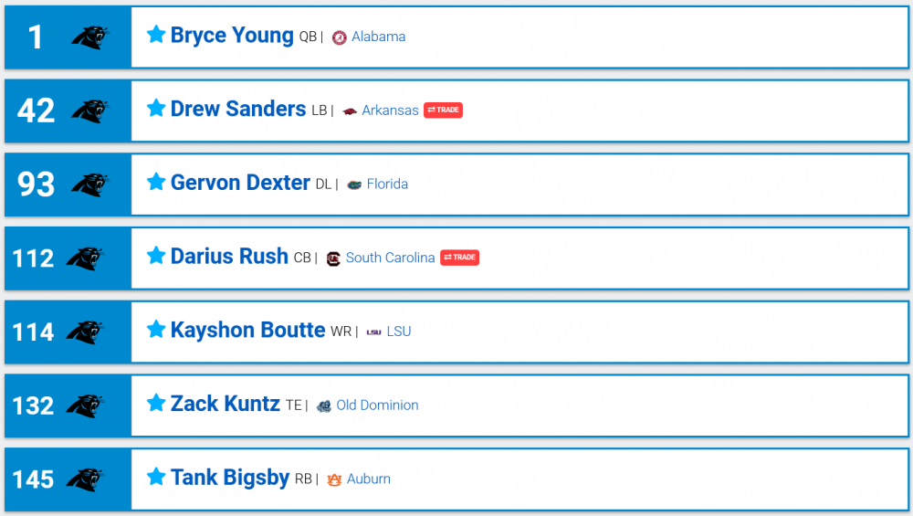 1389330419_Screenshot2023-04-11at09-56-002023NFLUserMockDraft1470413NFLMockDraftDatabase.thumb.png.78f9f2961ad34d365781604b2ce638ac.png