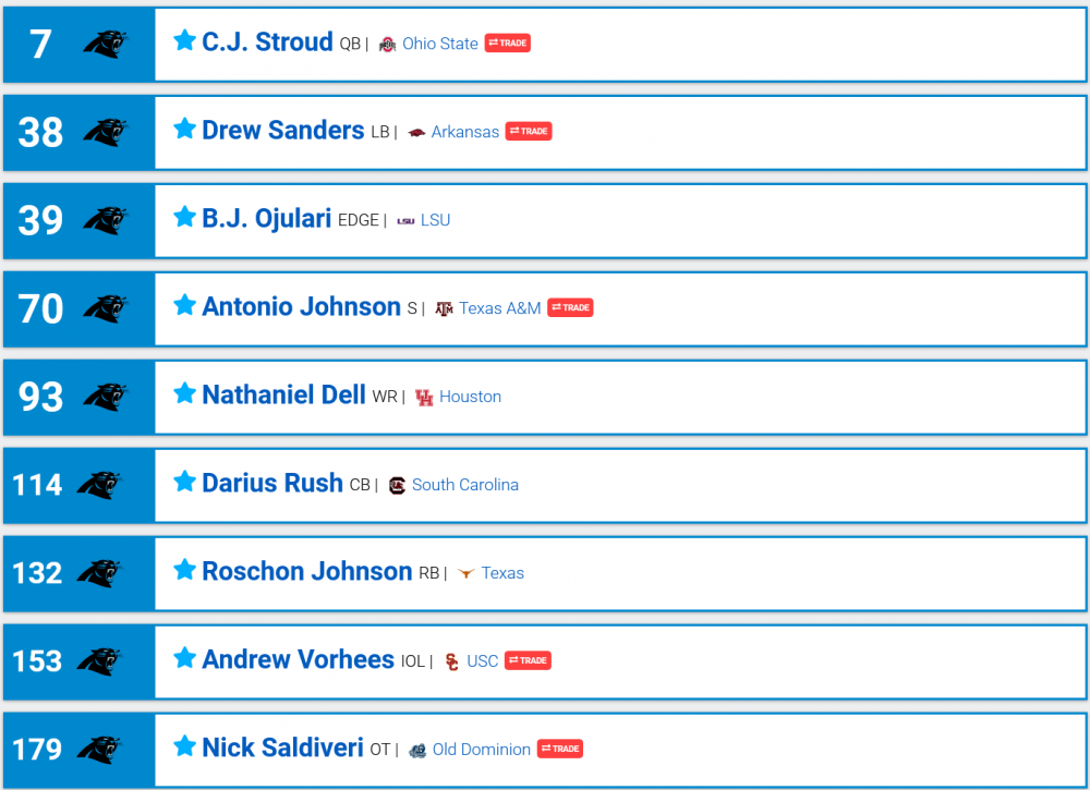 1697611180_Screenshot2023-04-18at05-17-222023NFLUserMockDraft1532037NFLMockDraftDatabase.thumb.png.71743deeed83295fa0ba80c0cff0088e.png