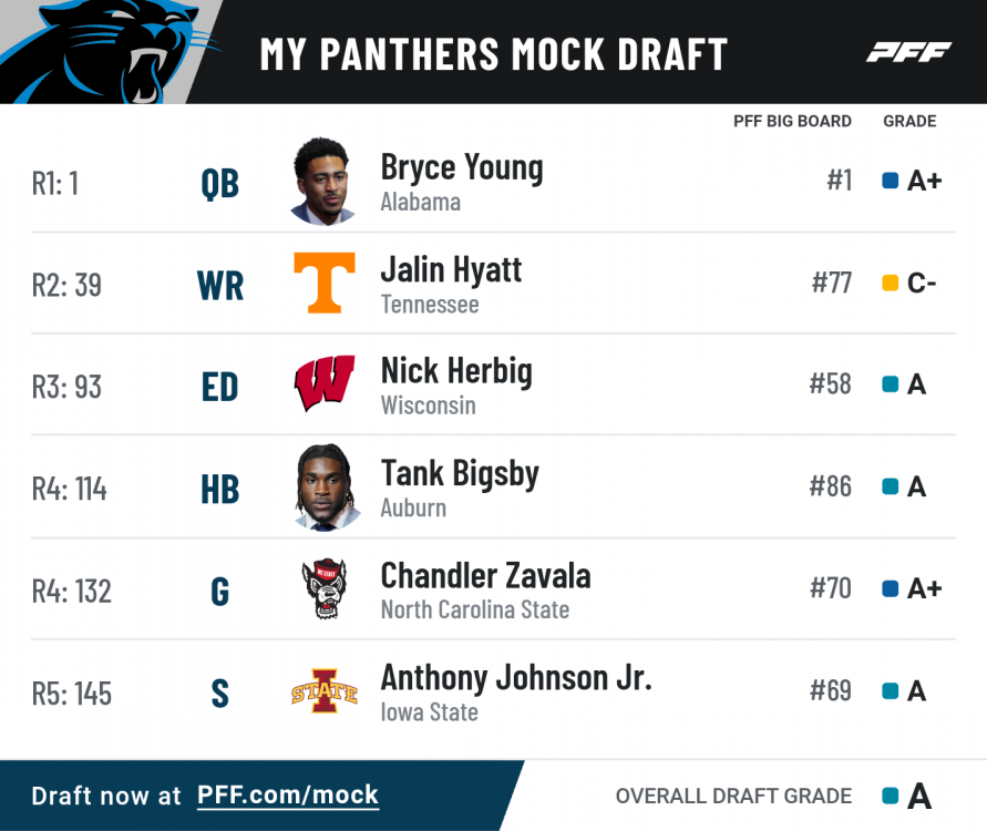 pff_mock_results (1).png