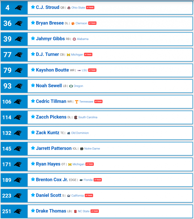 1886041549_Screenshot2023-04-05at21-53-522023NFLUserMockDraft1427025NFLMockDraftDatabase.thumb.png.670f3c5110c41704004688038f339dc7.png