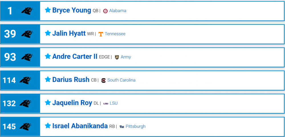 1989232597_Screenshot2023-04-14at02-01-122023NFLUserMockDraft1496957NFLMockDraftDatabase.thumb.png.8200171f60d2a9c4b6e74f17d1373944.png