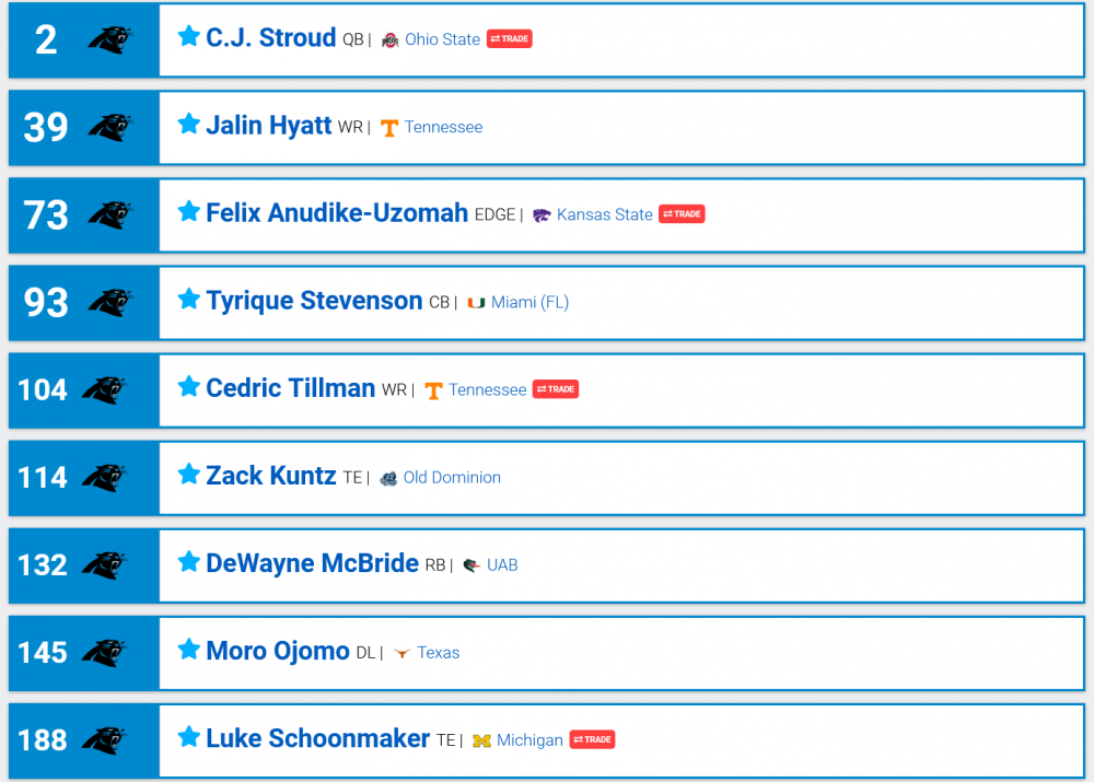 40805069_Screenshot2023-04-06at00-52-592023NFLUserMockDraft1428263NFLMockDraftDatabase.thumb.png.a4ba96c00166a9a9b44e5310df60afed.png