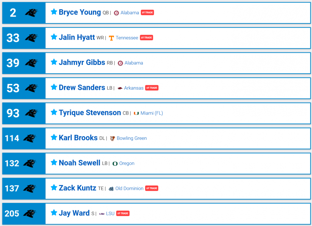 421378637_Screenshot2023-04-14at02-09-322023NFLUserMockDraft1496980NFLMockDraftDatabase.thumb.png.e6646524643a58db6db10d5aa79239f6.png
