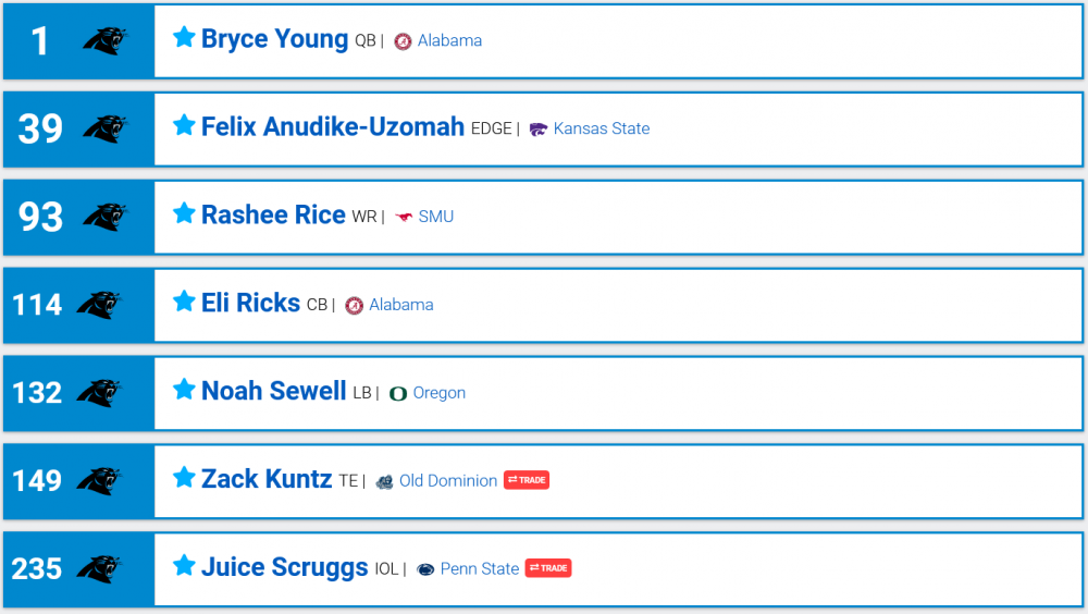 519534642_Screenshot2023-04-14at23-47-372023NFLUserMockDraft1504978NFLMockDraftDatabase.thumb.png.6db40fdb2edbbdae1d86a072f8eb58dd.png