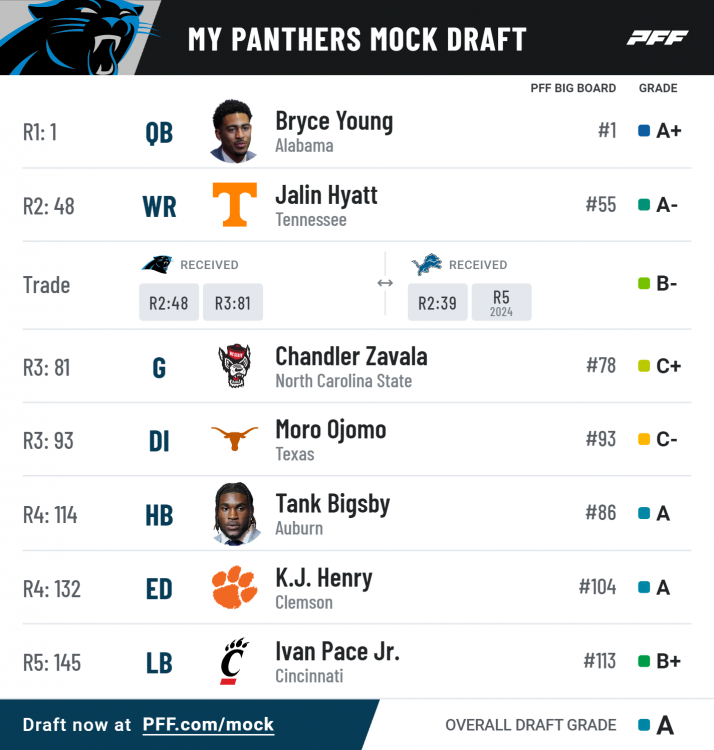 pff_mock_results (1).png