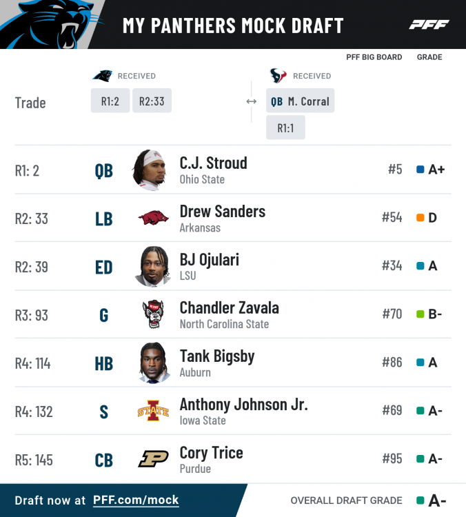 pff_mock_results (2).png