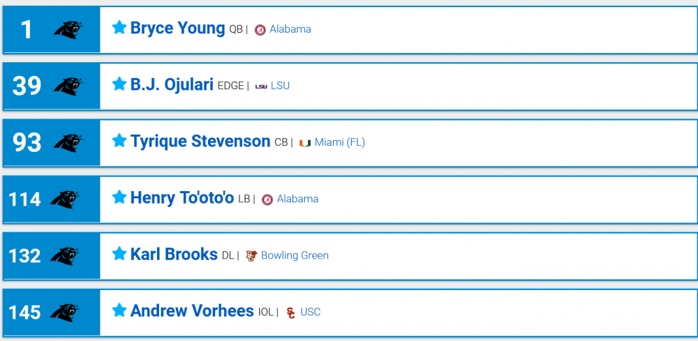 951734042_Screenshot2023-04-19at16-00-312023NFLUserMockDraft1547663NFLMockDraftDatabase.thumb.png.929386e52f1bb6f8c4b07172746170f5.png