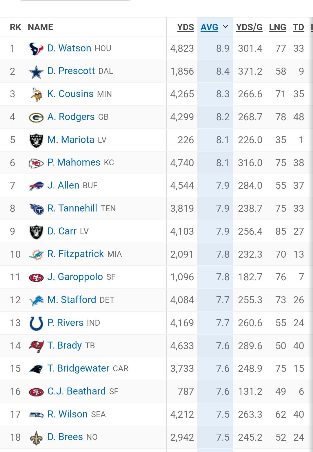 nfl standings 2020