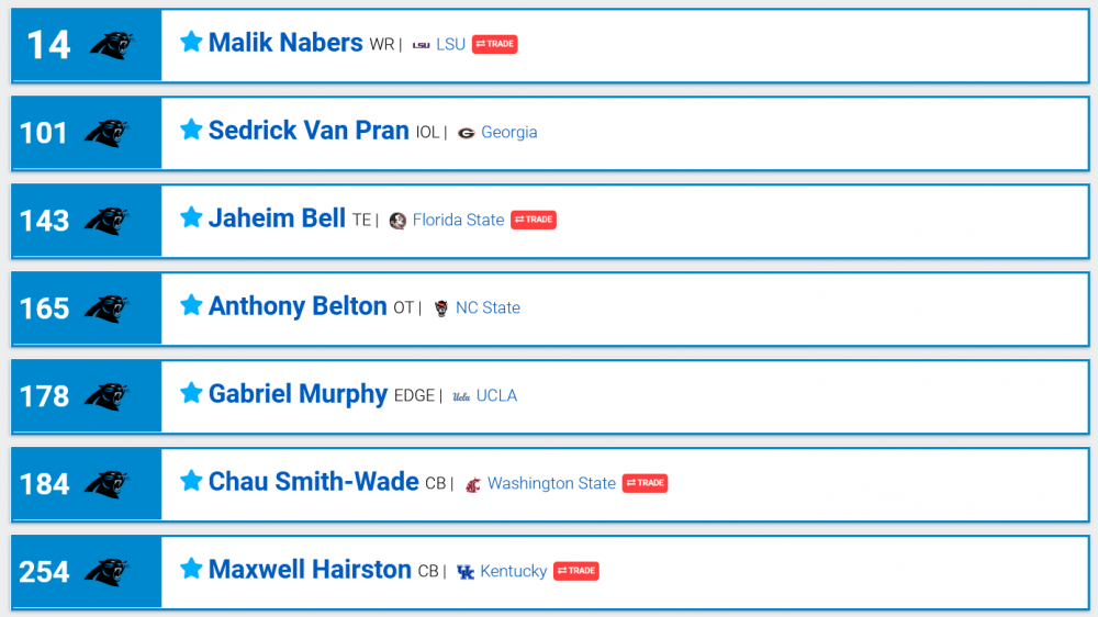 1082204934_Screenshot2023-12-23at07-30-462024NFLUserMockDraft1902419NFLMockDraftDatabase.thumb.png.7ff7d9c465c85282fcc553fc819b94b3.png