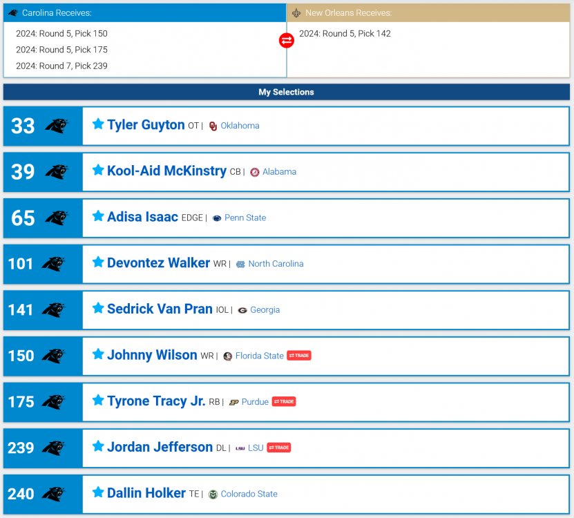 1834557027_Screenshot2024-04-24at12-15-482024NFLUserMockDraft2819499NFLMockDraftDatabase.thumb.png.7a792a3d417f43fa77b6fca2fb08d998.png