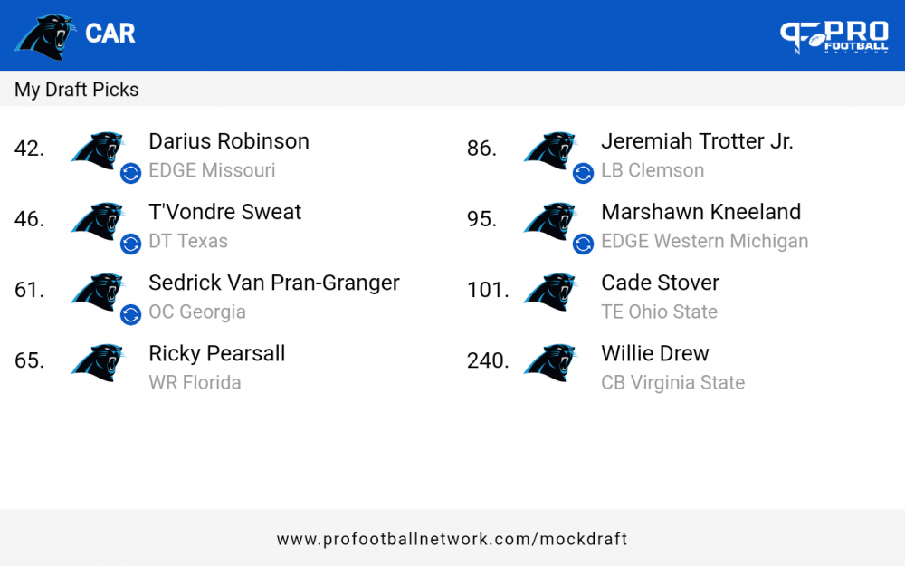 PFN_Draft_result_1712240703552.thumb.png.9021e8bf1eed5d732ba929768422bd14.png