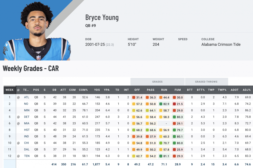 Bryce_Young_PS.png