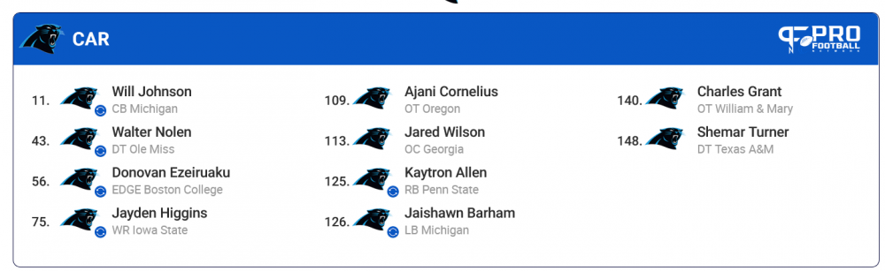 1286583363_Screenshot2025-01-05at21-43-582025NFLMockDraftSimulatorWithFreeTrades-ProFootballNetwork.thumb.png.d3e926399d53c0b829e15a255629048d.png