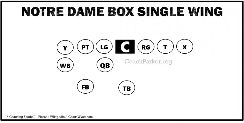 notre-dame-box-single-wing-offense-formation-diagram.thumb.webp.c5b6f1d4cb1a50ec6be71e7176d28be1.webp