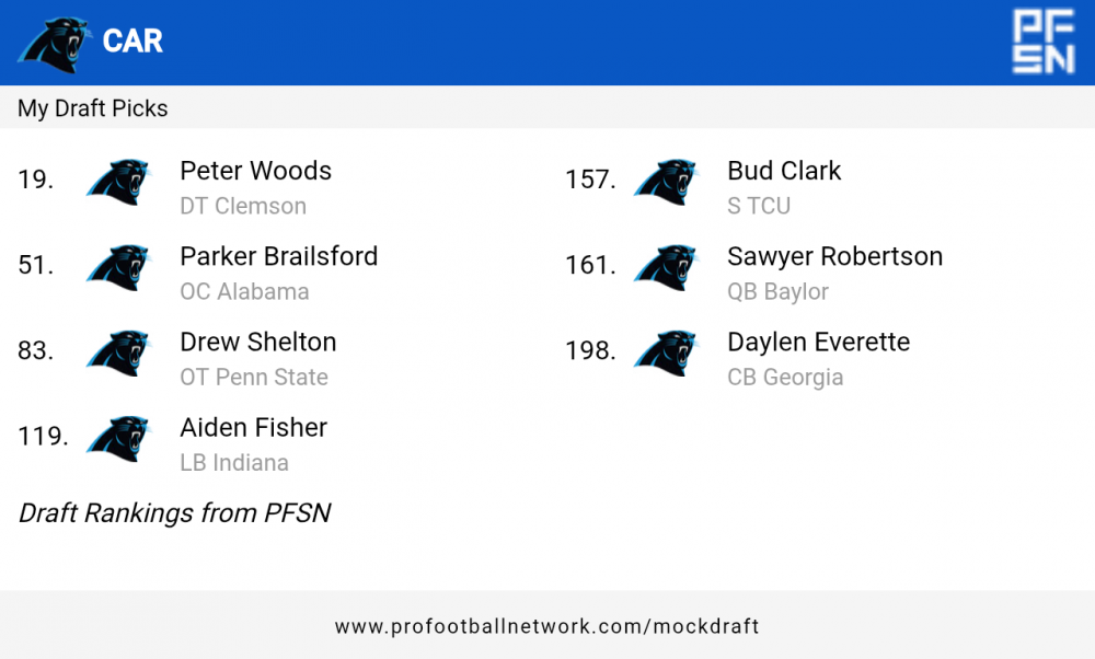PFN_Draft_result_1769138932056.png