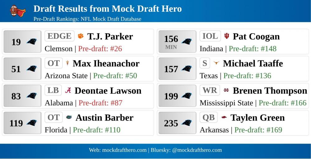 mock-draft-hero-results-2026-02-07-59457.thumb.jpg.df758d99f743d3f14533a62e2f897226.jpg